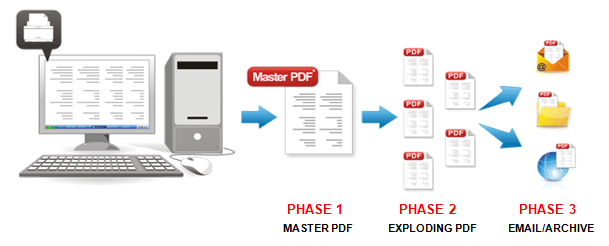Explode Pdf Files Software For Invoicing | Invoice Software | PDF Burst | Burst PDF ...